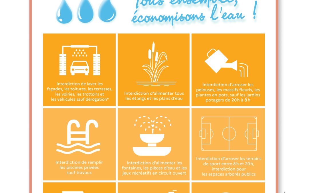 Restriction des usages de l&rsquo;eau