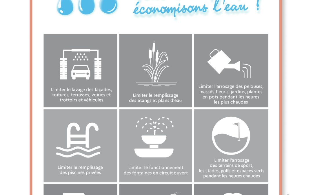 Restriction des usages de l&rsquo;eau